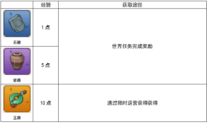 《蛮荒领主》世界奇观介绍