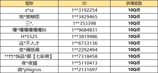 【已开奖】你最喜欢的联动皮肤是？