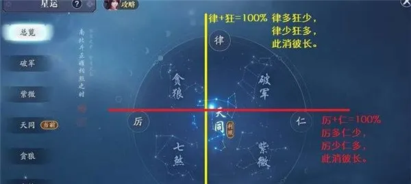 天涯明月刀手游：星运到七煞，试试这个方法