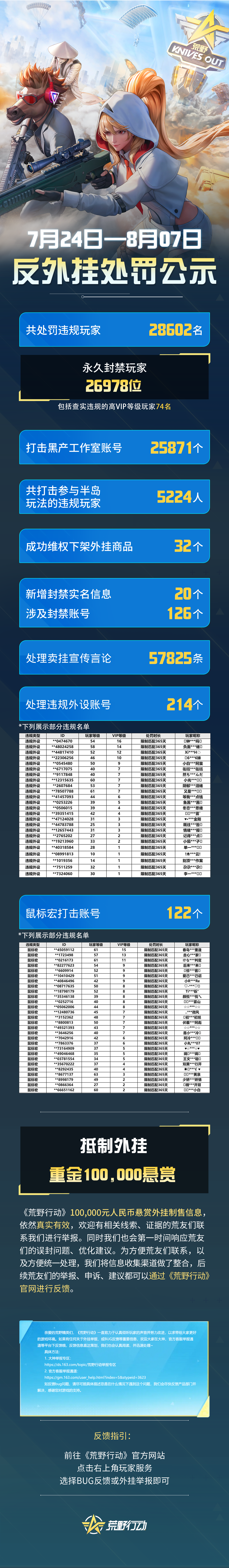 这些荒友注意了