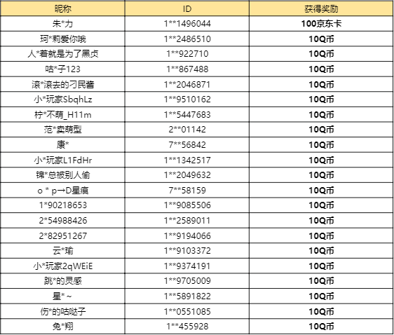 【已开奖】2.6主线中你最期待的内容是什么？