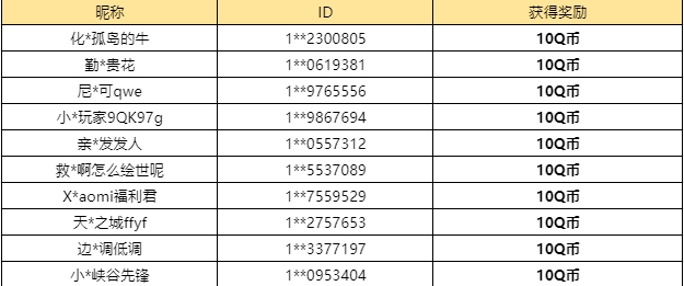 【已开奖】新出的角色你最喜欢哪位？