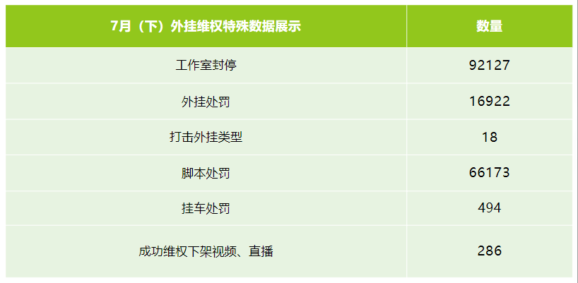 小萤小贴士：这些软件千万别再用！小心被踢下线！
