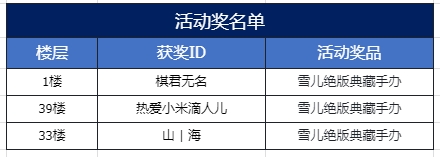 【已公布】百媚福利日|看魔灵攻略送好礼！