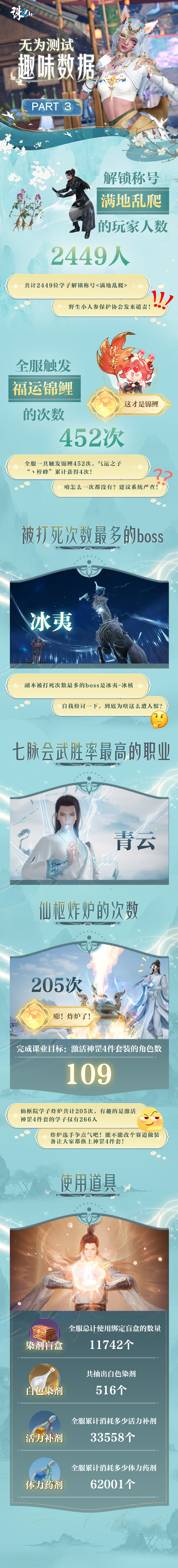 青云老玩家挤爆诛仙学院为哪般？【无为测试】数据大揭秘