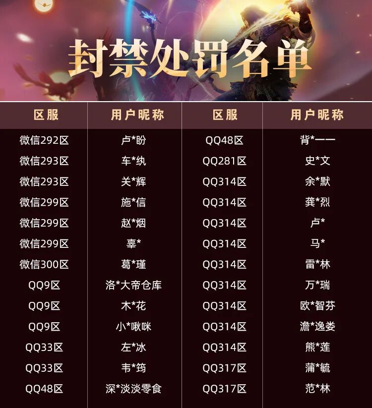 【大羿行动】9月外挂打击阶段性公告