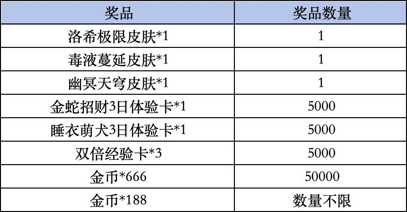 《高能英雄》Livelink活动规则