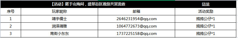 【获奖公告】1月5日至1月17日邀您共赏流霞获奖公告