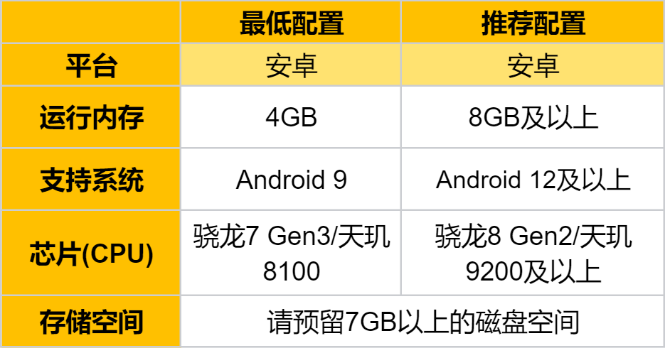 【资格加码！】活力跃动测试限量注册即将开启！