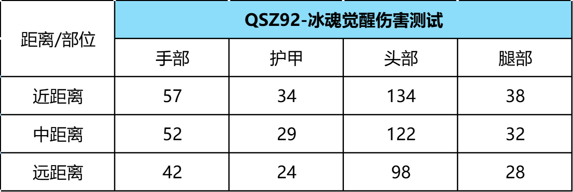七擒七纵，MAC-10-孟获携QSZ92-冰魂觉醒详细评测