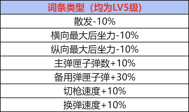 【武器分析】首款生化词条加成武器，9A91-魔蜥觉醒词条推荐!