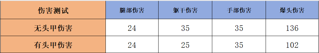 赏金爆破副武器MK23，实力究竟如何？一文带你了解！