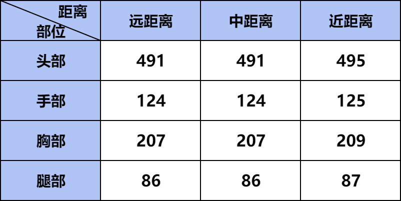 【武器测评】铜雀神箭盖群威，AWM-妙才返场