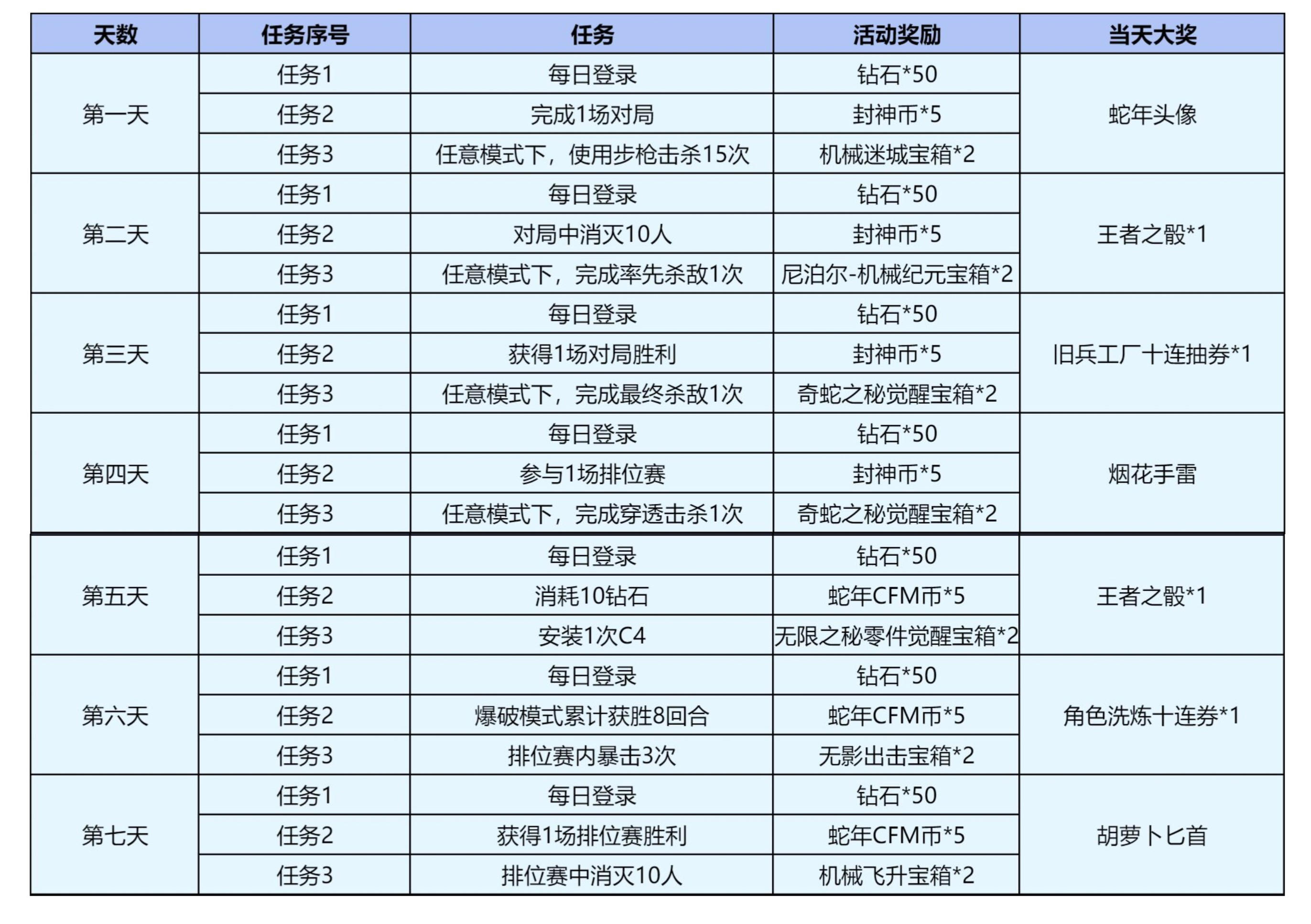 【活动分析】妲姬魅影全民免费送，福利角色妲姬解读鉴赏！