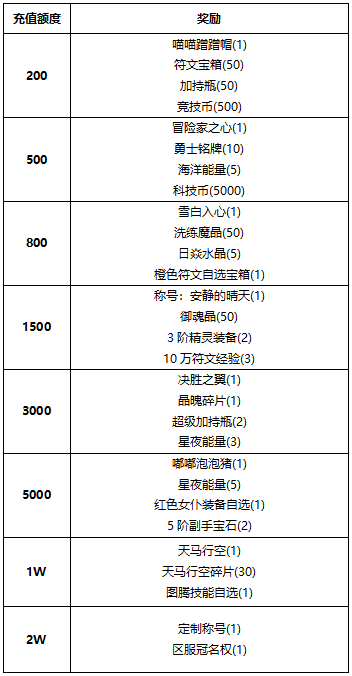 【线下活动】狂欢盛典:全民嗨购狂欢节