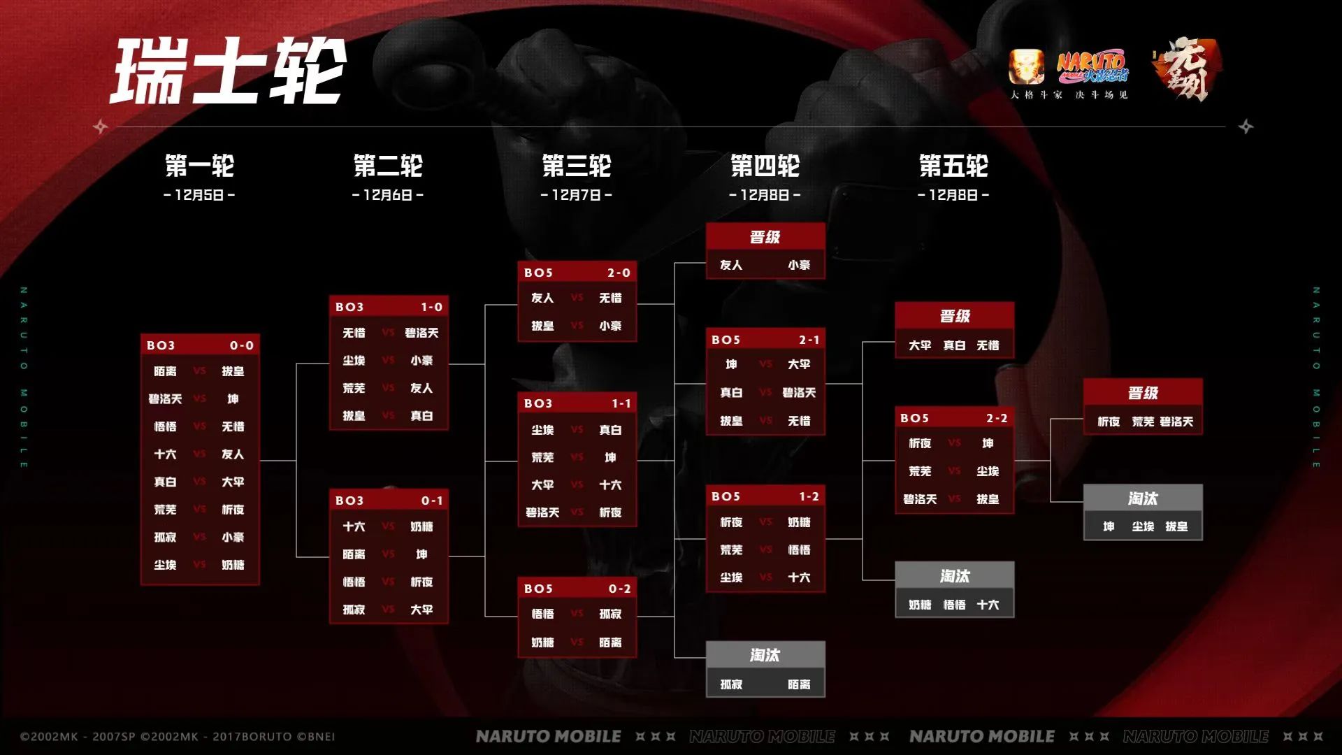 年度总决赛线下观赛报名今日开启！双赛道瑞士轮精彩回顾！