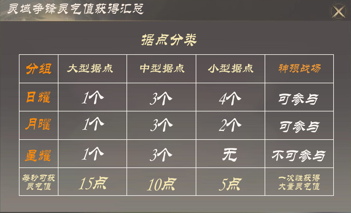 帮战攻略丨灵域争锋：热血帮战，逐鹿群雄！