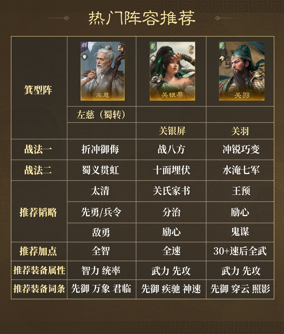 问鼎赛季全新剧本「南郡烽起」群蜀两大阵营战法解析
