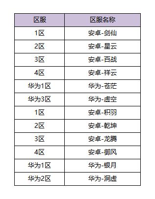 12月9日体验服更新公告