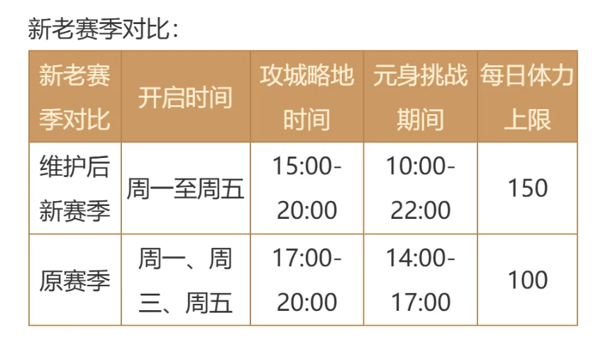 听说新服珍珠特别珍贵？开疆拓土每周免费领10颗！
