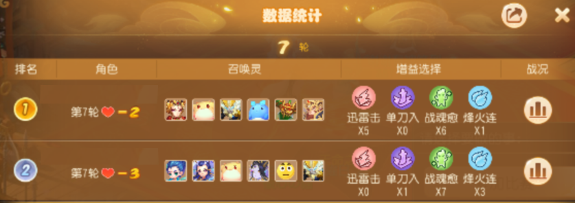 天命之弈赛季末冲分攻略！绝品绘卷、特殊兽诀等你领