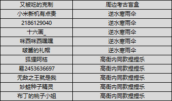 （已开奖）【联动福利】西游记动画x逆水寒联动登场，晒图赢好礼！