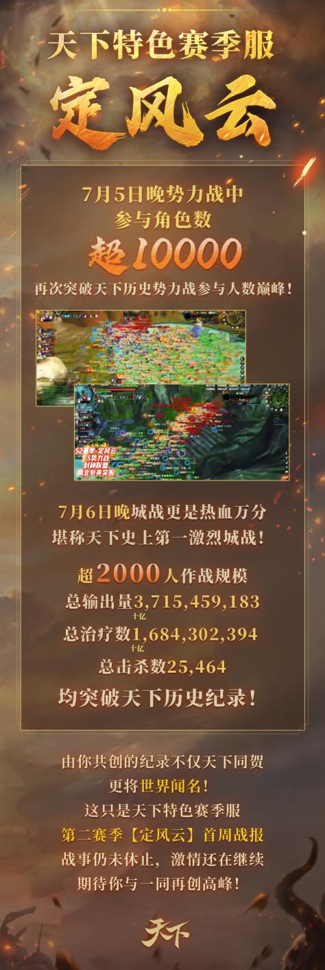终结《EVE》吉尼斯纪录“五连冠”的，是那个「不迎合年轻人」的国产MMO？