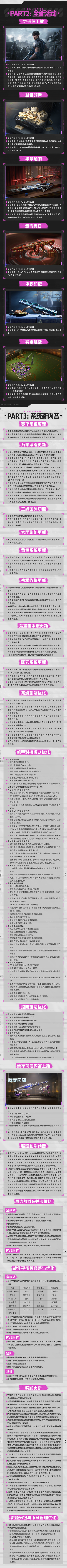 《逆战：未来》S4朔望赛季版本更新公告 