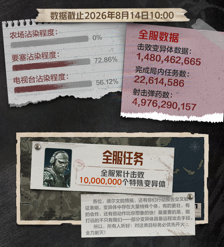 【危机蔓延】农场暂时净化！藏品空投投放，必出高价值物资！