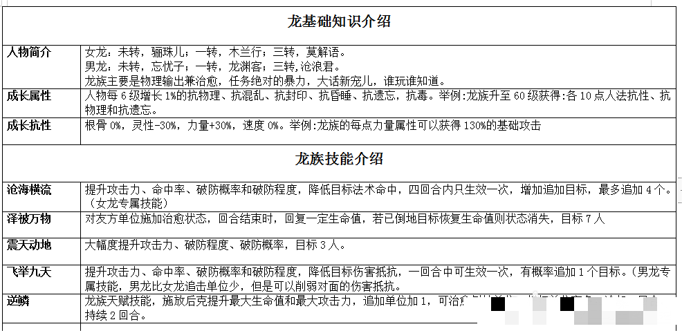 【大话攻略】龙族打造攻略一览表