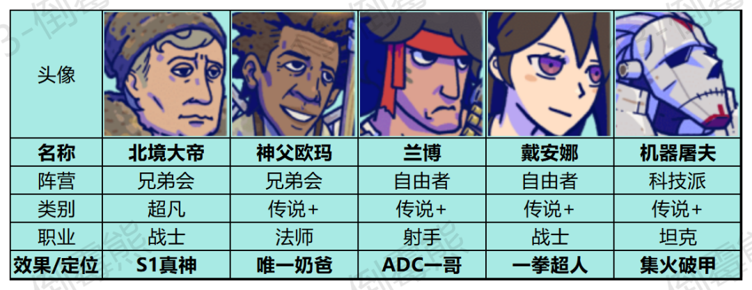 S1赛季阵容天花板！0氪到大佬都能抄的4套神搭配~