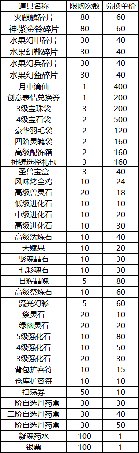 【9月24日更新公告】花好月圆人团圆，中秋佳节共赏月！