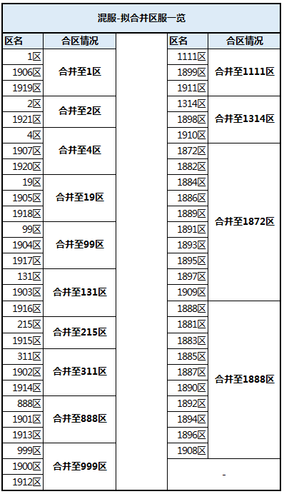 《时空猎人》4月13日合区公告