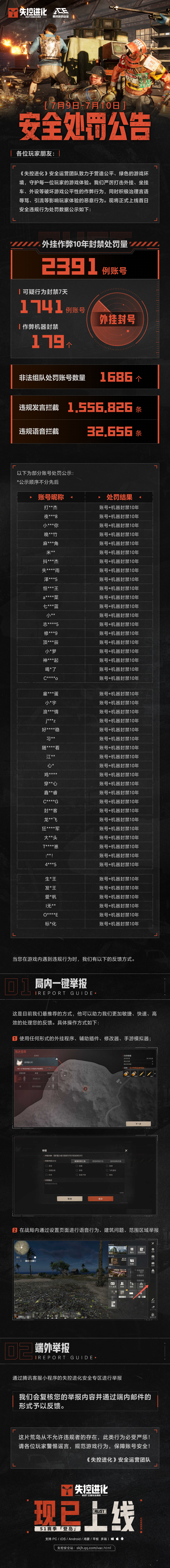 《失控进化》7月10日安全处罚公告