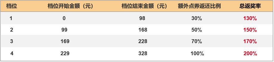 现代战舰「破晓测试」今日开启