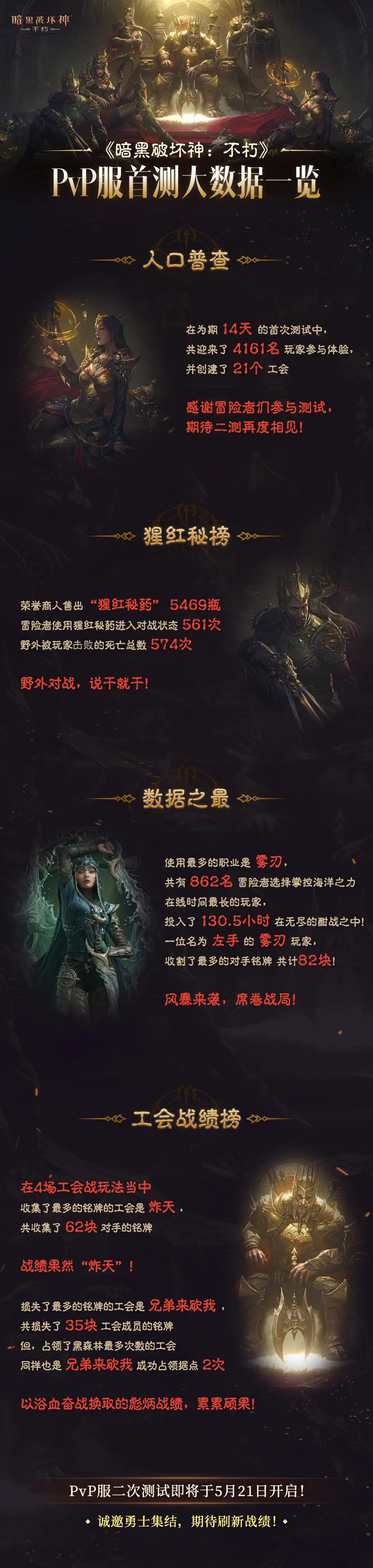 PvP服二测“共创测试”5月21日即将开启！纷争再起，勇士集结！