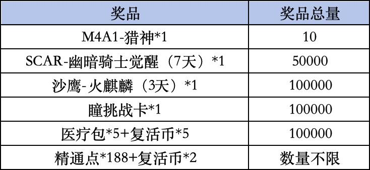 《穿越火线手游》Livelink活动规则