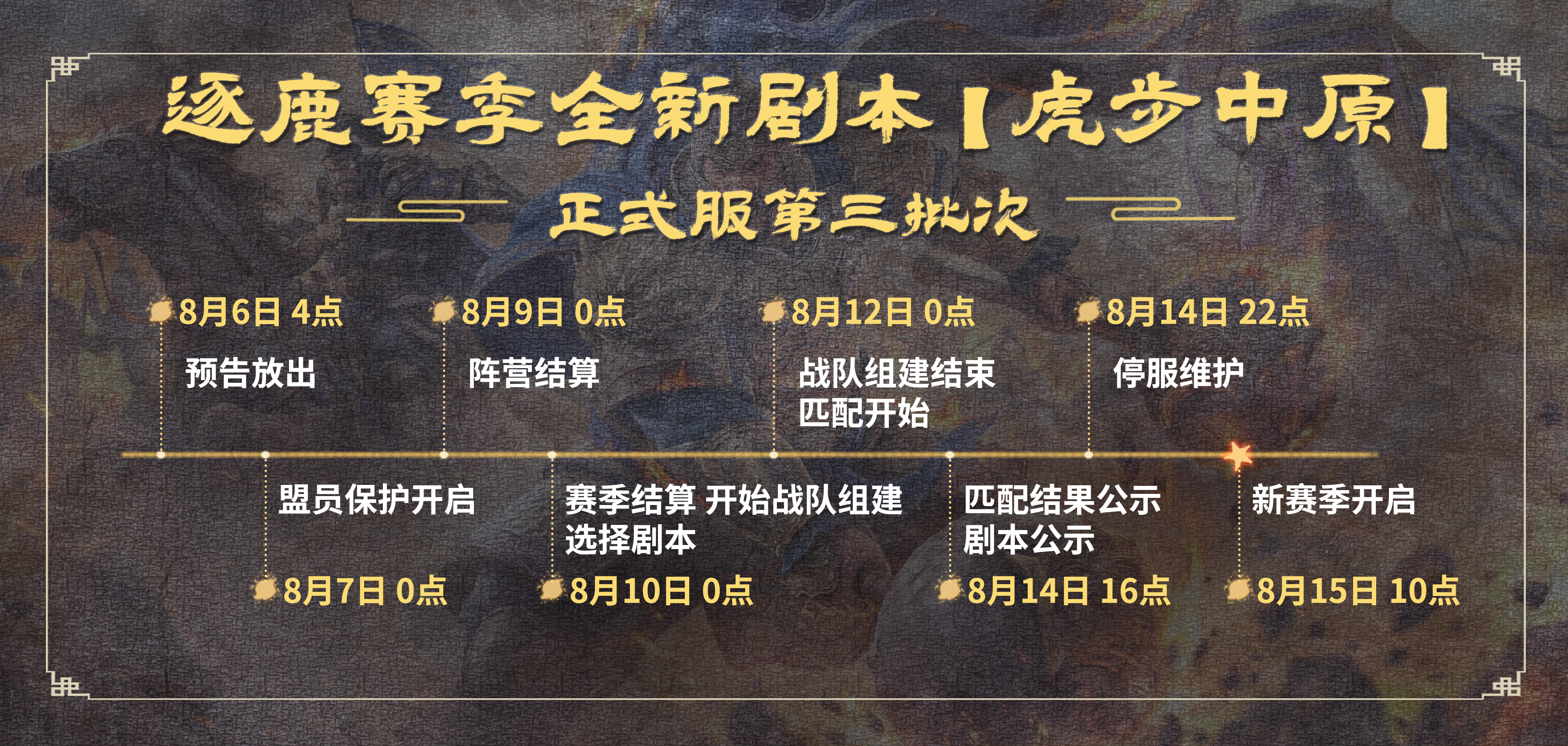 逐鹿赛季全新剧本[虎步中原]丨第三批次结算公告