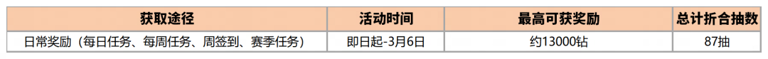 【倒计时2天】小可与车手们长长“99”，附法拉利LaFerrari领取指南