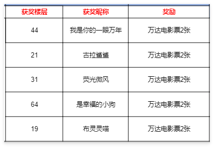 【已开奖】《群星纪元》七夕故事征集，让浪漫被群星见证