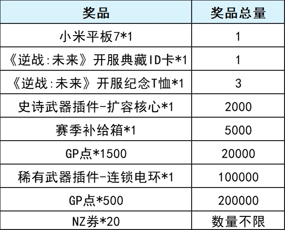 《逆战：未来》Livelink活动规则