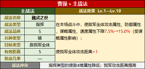 【楚雄】武将攻略：曹操