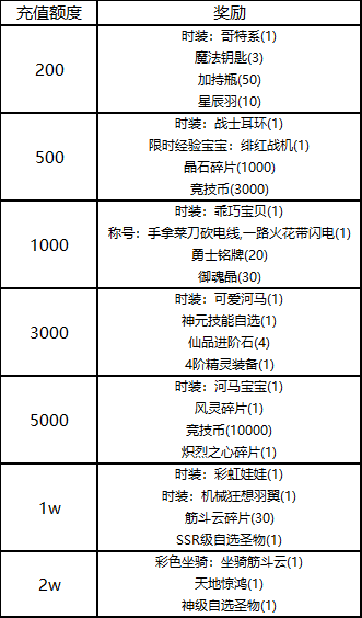 《冒险王3OL》暑期大冲刺线下活动