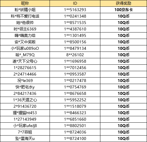 【已开奖】你觉得专精系统怎么样？