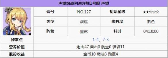 《碧蓝航线》战巡好用吗？战巡声望介绍