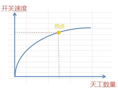 太酷了！三谋战场藏着位 “计算鬼才”，用公式拿捏所有胜仗！