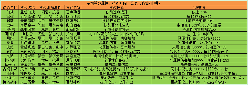 战宠攻略 | 伙伴选择哪家强，实用推荐来帮忙