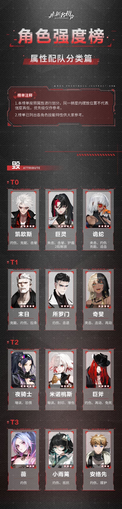 角色强度节奏榜