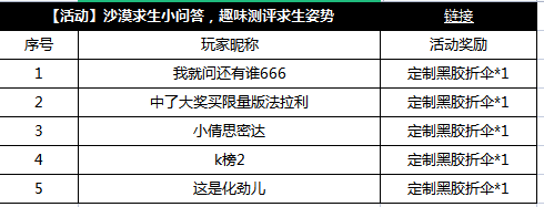 【获奖公告】4月23日至4月29日求生问答获奖公告