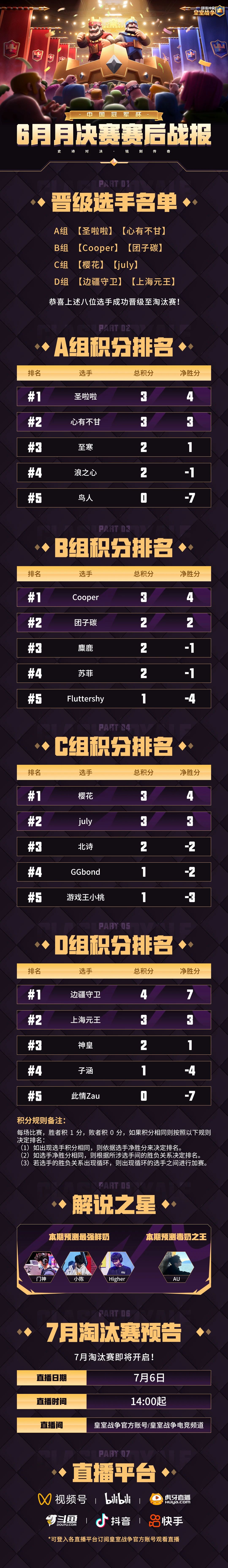 CRCC6月月决赛赛后战报